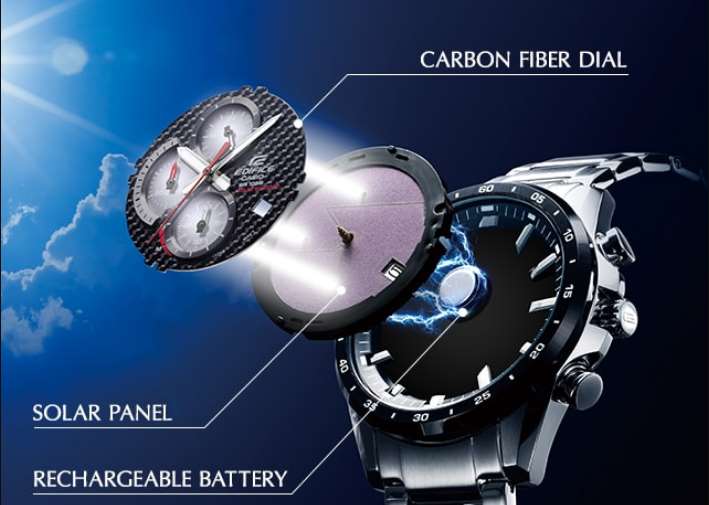 Seiko solar - Solar Powered Watches